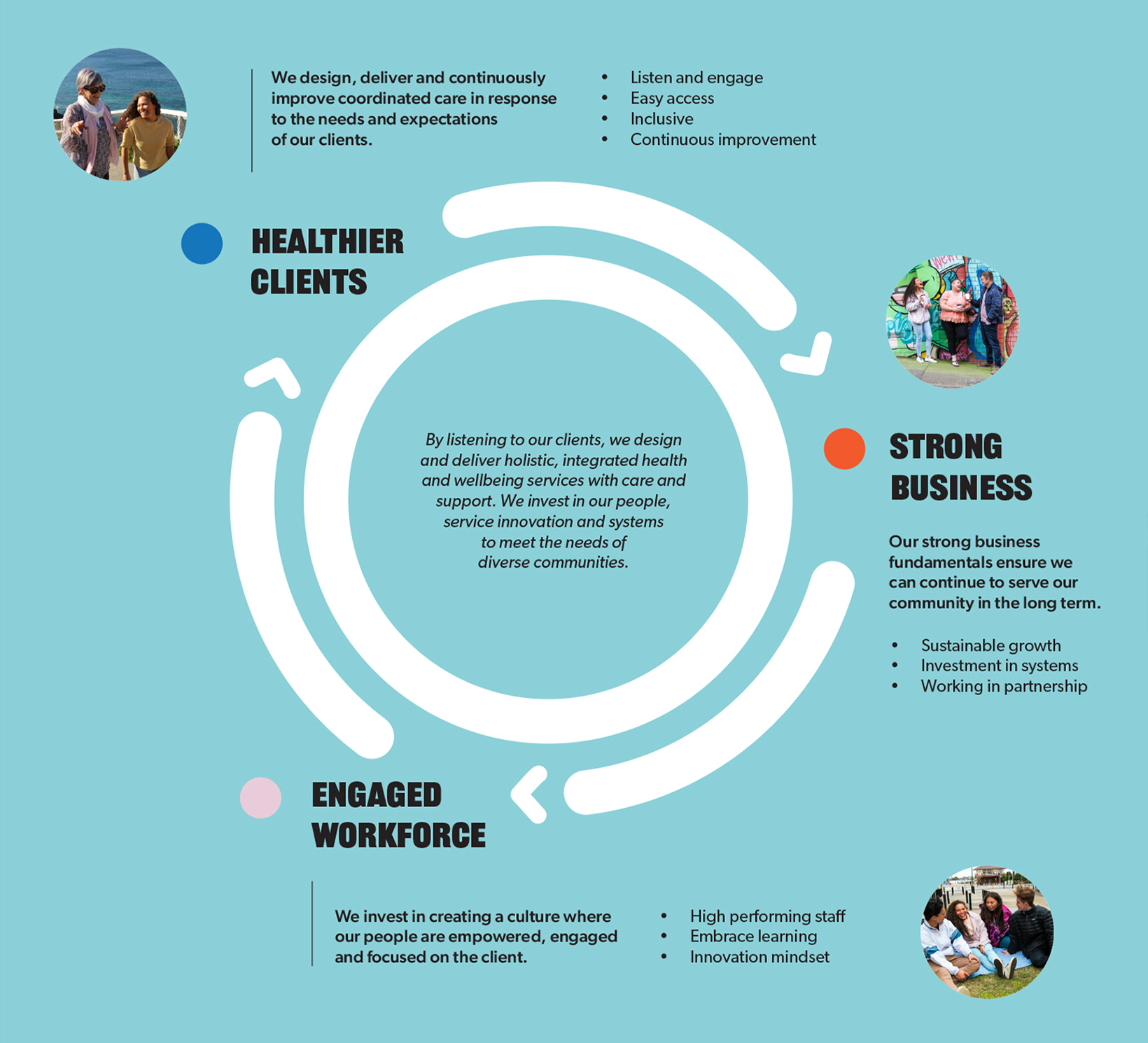 A snapshot of the Hunter Primary Care strategy.