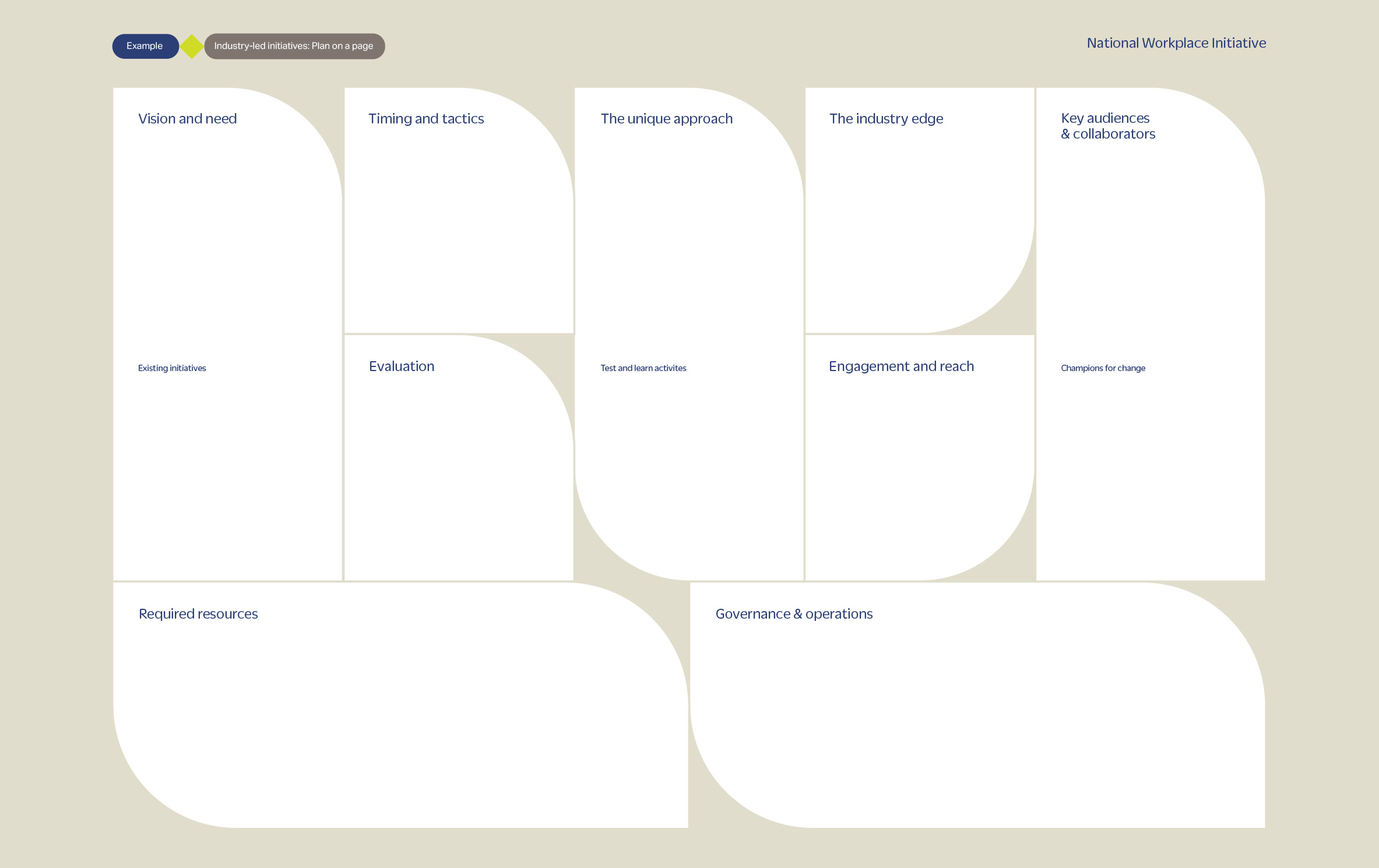 An example of a plan on a page.